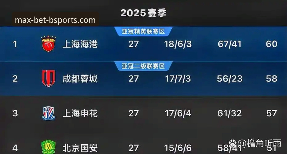 BSPORTS博彩 BSports官网用户必看:中超青岛海牛3-1上海海港比赛分析操作教程